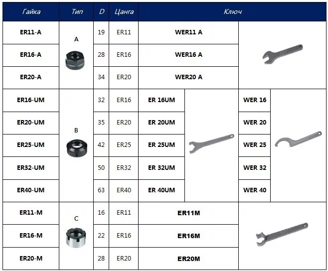 Какой тип ключа. Ключ для цангового патрона er32. Er16-m ключ для гаек цанг. Ключ под цанговый патрон er32. Ключ для цангового патрона er32 чертеж.