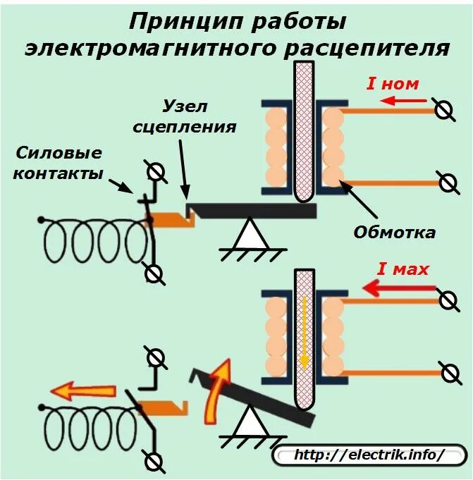 Как работает б