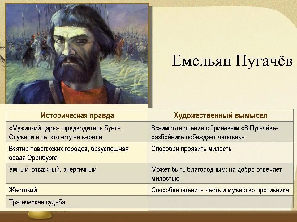 Характеристика Емельяна Пугачева. Характер Емельяна Пугачева в капитанской дочке. Характеристика пугачёва. Черты различия пугачева