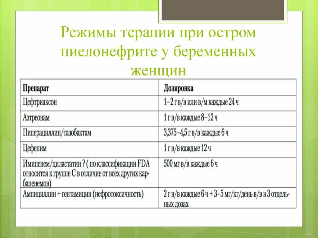 Пиелонефрит у беременных лечение. Режим при остром пиелонефрите. Диурез при остром пиелонефрите. Постельный режим при остром пиелонефрите. Водный режим при остром пиелонефрите:.