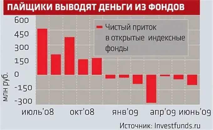 Индекс площадь