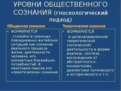 Что определяет общественное сознание
