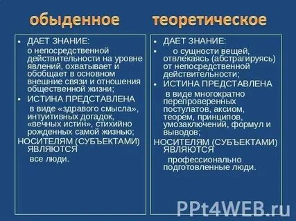 Обыденное сознание это кратко