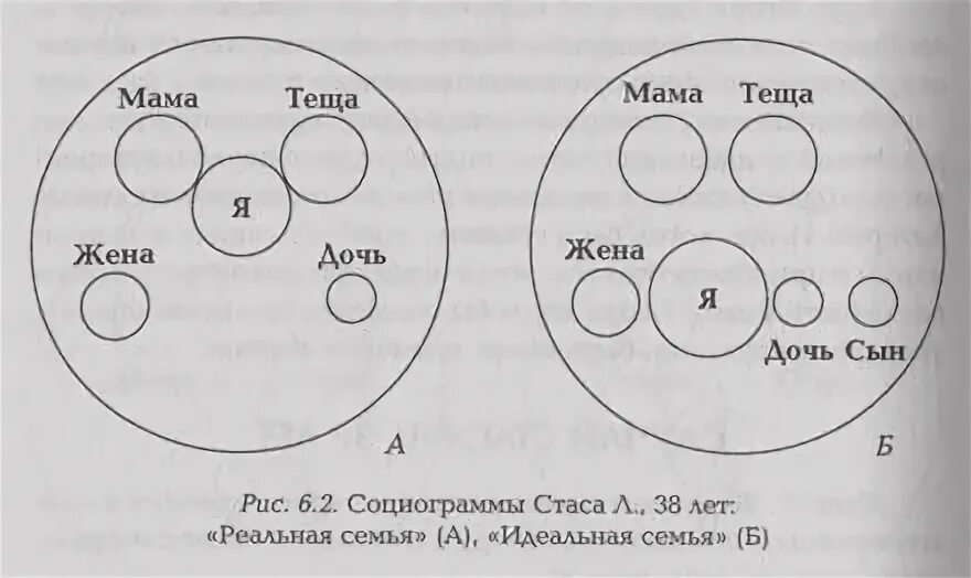 Семейная социограмма интерпретация примеры. Семейная социограмма интерпретация примеры