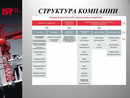 Крупные группы компаний