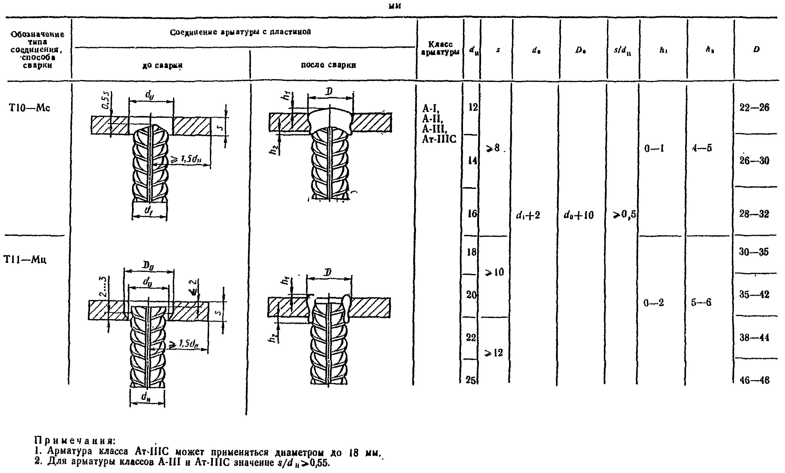 ГОСТ 14098-2014 соединения сварные арматуры. ГОСТ 14098-91-т12-р3. Сварка арматуры т1-МФ. Шов по ГОСТ 14098-91-н1-РШ.