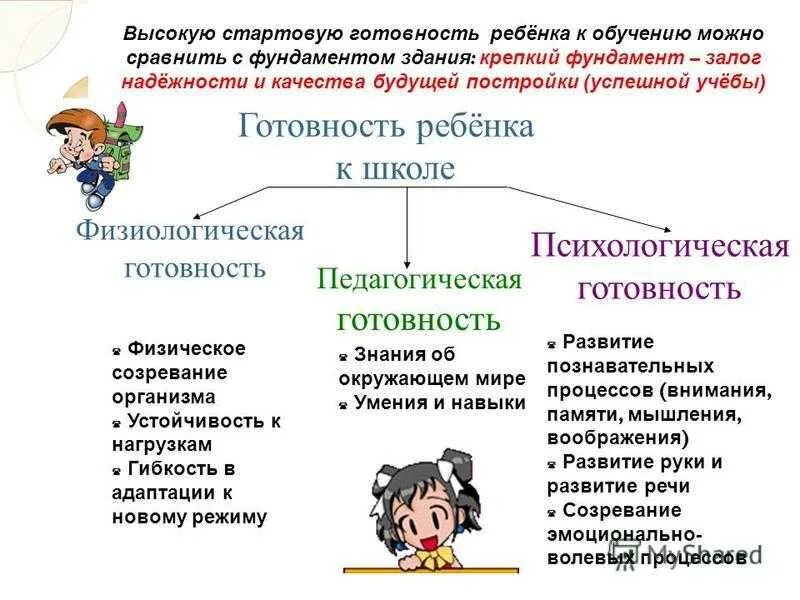 Готовность к школе физиологическая социальная психологическая. Уровни готовности ребенка к школе. Показатели социально личностной готовности ребенка к школе. Таблица показателей психологической готовности ребенка к школе.