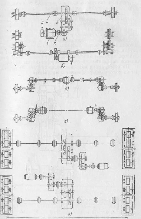 Схема передвижения мостового крана. Схема передвижения мостового крана. Кинематическая схема механизма передвижения мостового крана. Кинематическая схема привода перемещения мостового крана. Принципиальная схема механизма подъема мостового крана.