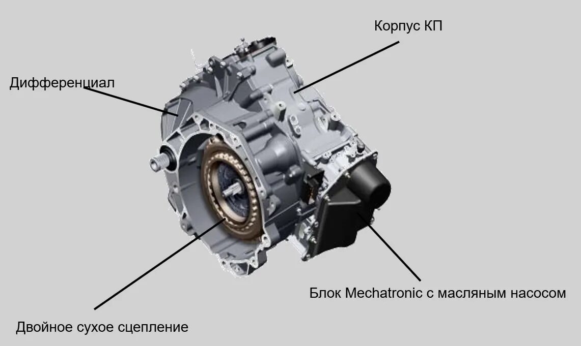 Как снять коробку дсг 7 Ремонт коробки DSG Volkswagen Caravelle ZF-Expert на DRIVE2