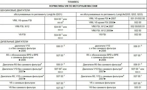 Двигатель 3 5 расход