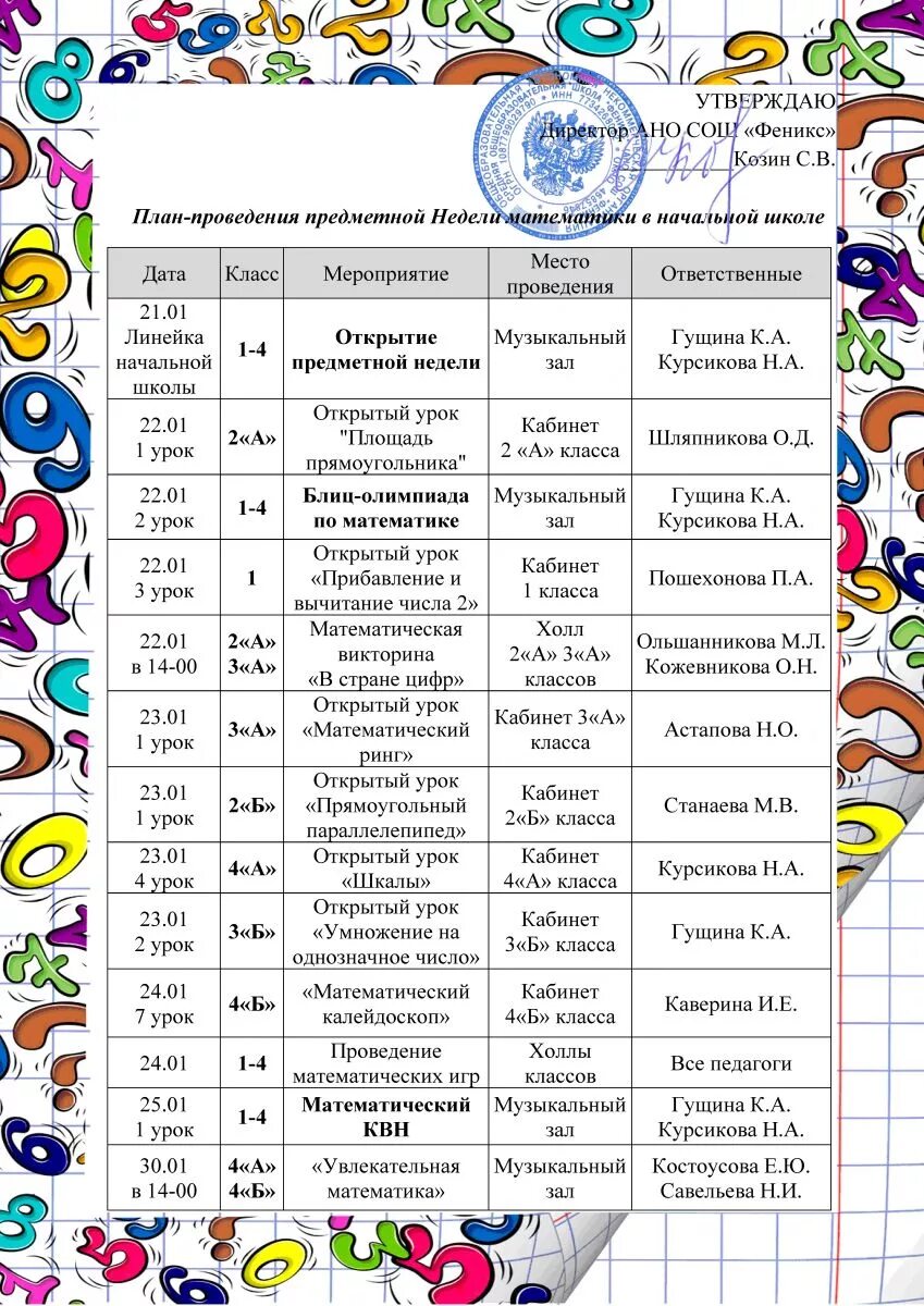 План предметной недели по математике в начальной школе. План проведения предметной недели в начальной школе. Предметная неделя в начальной школе план проведения и мероприятия. План проведения недели математики в начальной школе. Проведение предметной недели в школе