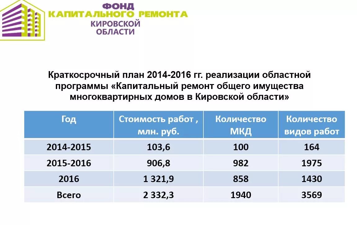 Стоимость капитального ремонта 2024. Тариф на капитальный ремонт. Тарифы по капремонту. Тарифы капитального ремонта по годам. Тарифы на капремонт с 2014 года.