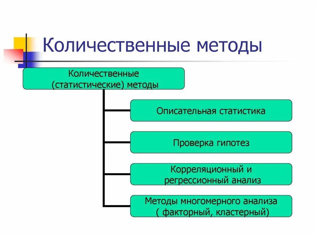 Средства анализа статистических данных. Средства анализа статистических данных