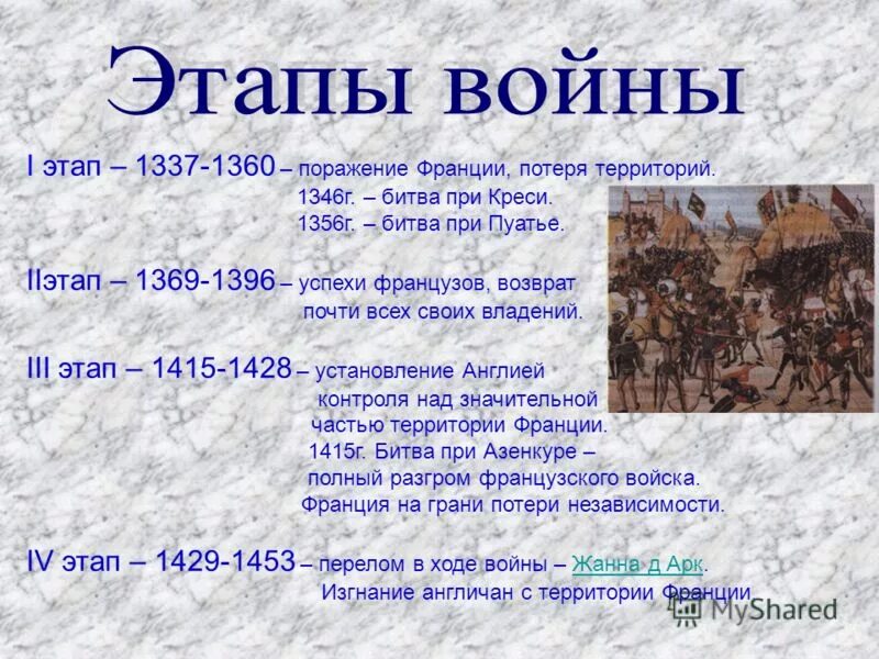 Выделите основные этапы войны. Ход и итоги столетней войны 6 класс. События столетней войны 1337-1453 таблица. Этапы столетней войны таблица.