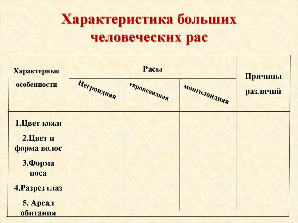 Сходство рас человека. Расы таблица по биологии 9 класс. Человеческие расы таблица причины различий. Таблица расы человека 9 класс биология. Человеческие расы характерные особенности причины.