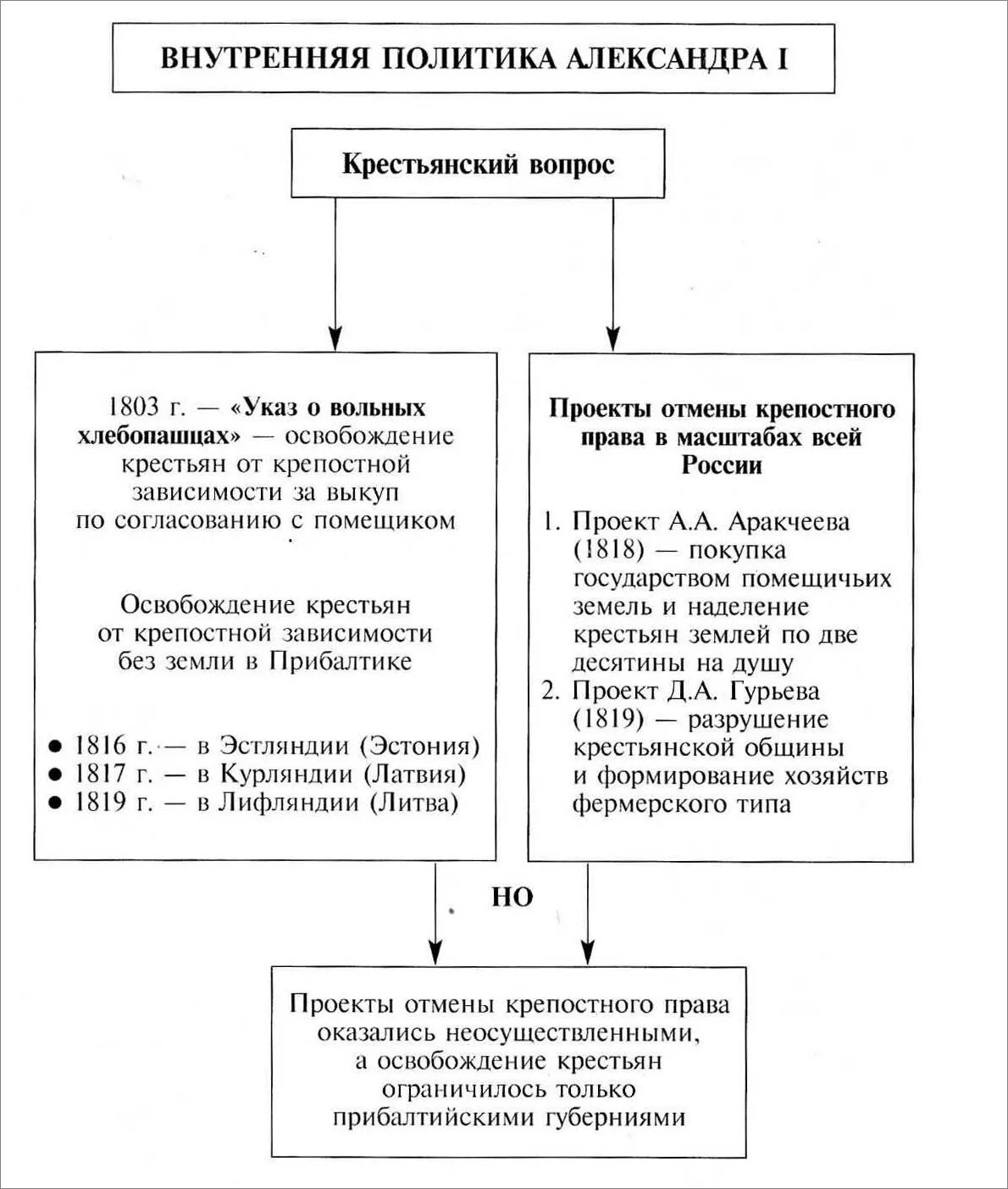 Крестьянский вопрос при александре 3 основное содержание. Крестьянский вопрос при александре 3 основное содержание