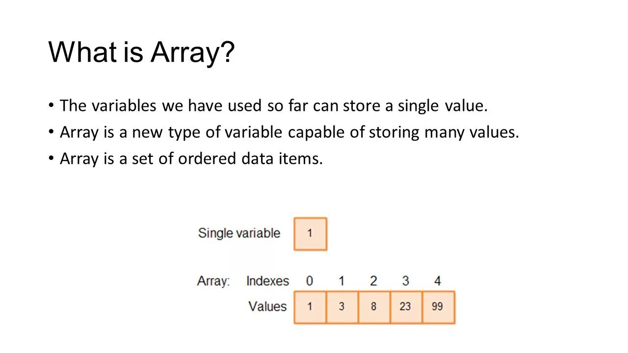 What is array. Array Types. Array example. What is the array in js.