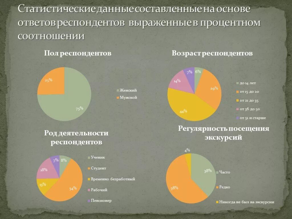 Сколько составляет основу. Статистические сведения составляют основу метода:. Статистическая информация. Составляющие статистической связи. Данные составляющие основу прогноза.