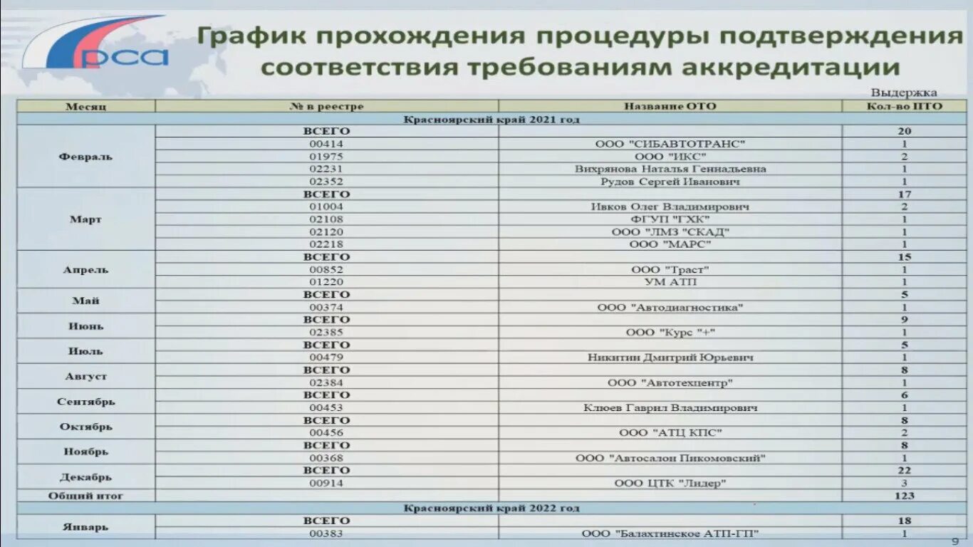 Правила техосмотра в 2024 году. Расценки на техосмотр 2021. Порядок техосмотра в 2021 году. График проведения техосмотра. Техосмотр 2021 новые правила.