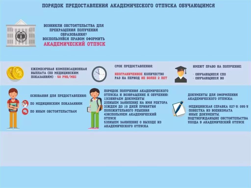 О порядке представлениям результатов