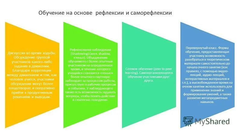 Саморефлексия это в психологии. Рефлексия и саморефлексия. Рефлексия и саморефлексия отличия. Вопросы для саморефлексии.