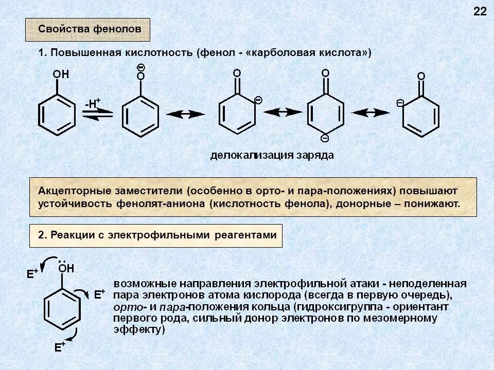 Фенол в пара нитрофенол. Резонансные структуры фенолят Иона. Фенолы реакционная схема. Кислотность фенолов. Oh кислотность