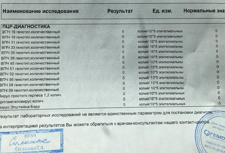 Что значит впч 10 5 значимая. Что значит впч 10 5 значимая