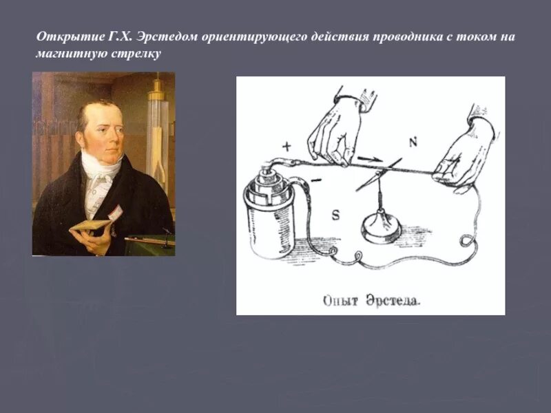 Ханс Эрстед открытие. Физик Ханс Эрстед.