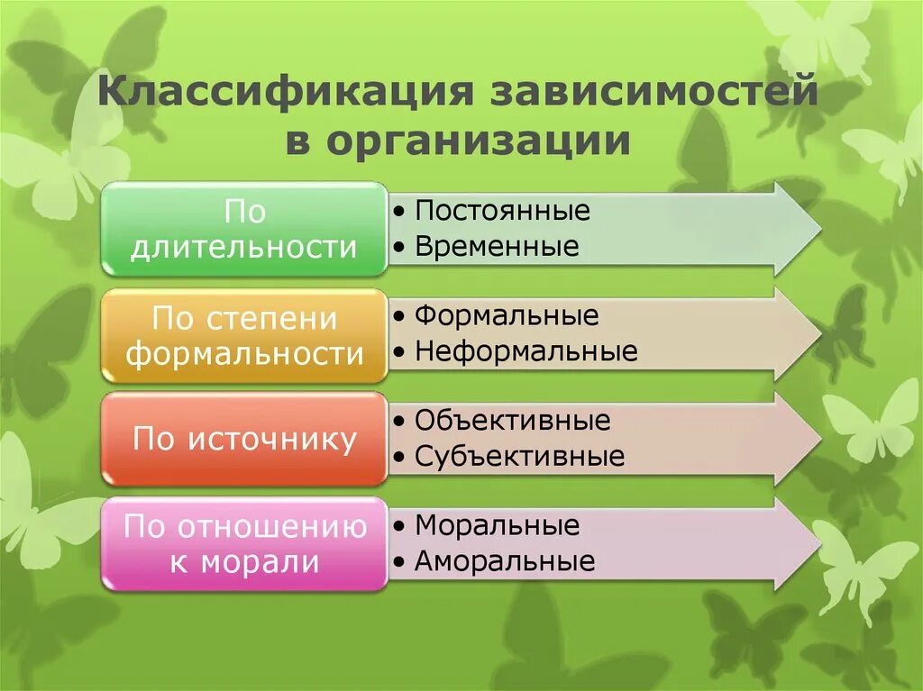 Классификатор зависимости