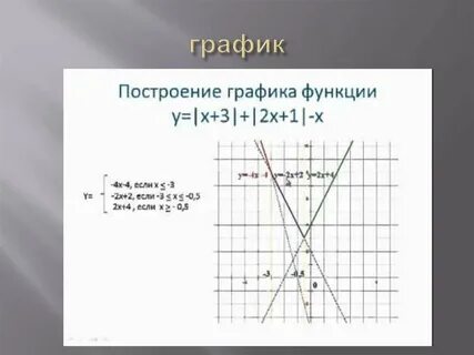 Постройте график функции с модулем огэ