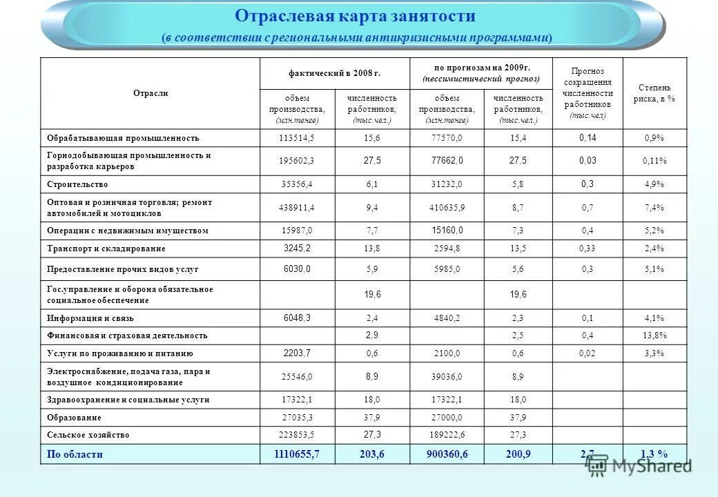 Управление координации и социальных программ. Управление координации и социальных программ. Руководитель управления социальной защиты акмолинской области. Управление цифровых технологий акимата жамбылской области логотип. Механизмы реализации программ социальной защиты.