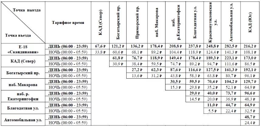 ЗСД тарифы по транспондеру 2021. ЗСД тарифы по транспондеру 2022. Тариф ЗСД по транспондеру СПБ 2021. Расценки м11 по транспондеру ЗСД. Проезд по зсд м11