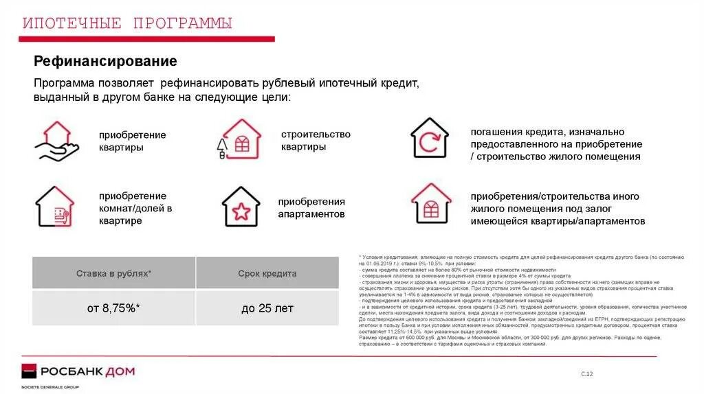 Ипотечные программы банков. Ипотека в росбанке. Росбанк потребительское кредитование\. Росбанк банковские услуги. Сколько можно снять росбанк