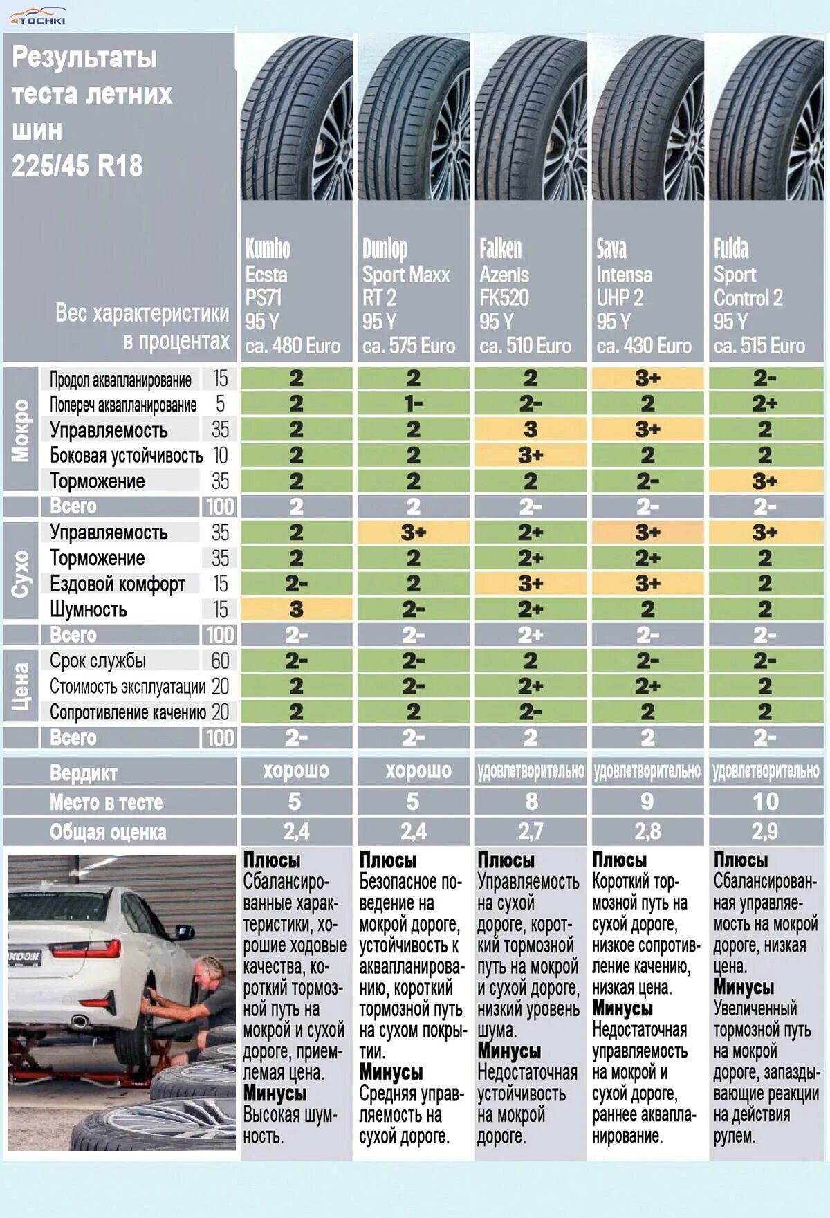Лучшие шины для кроссоверов r18. Шины Виатти тест летних шин. Тест летней резины. Тест летних шин 2023. Летние шины SUV тест.