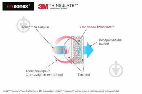 Утеплитель тинсулейт характеристики