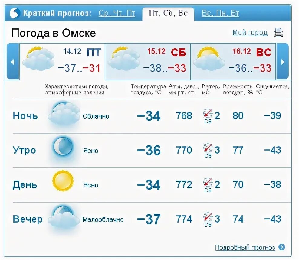 Погода в Омске. Аогола ВОМСКЕ. Омск погода Омск погода. Погода в Омске на неделю. Погода в омске на 3 дня гисметео