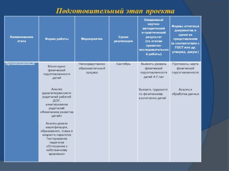 Подготовительный этап проекта. Этапы подготовительного этапа в проекте. Название этапов проекта. Подготовительная фаза проекта. Виды подготовительных этапов