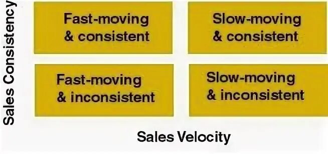 Slow move