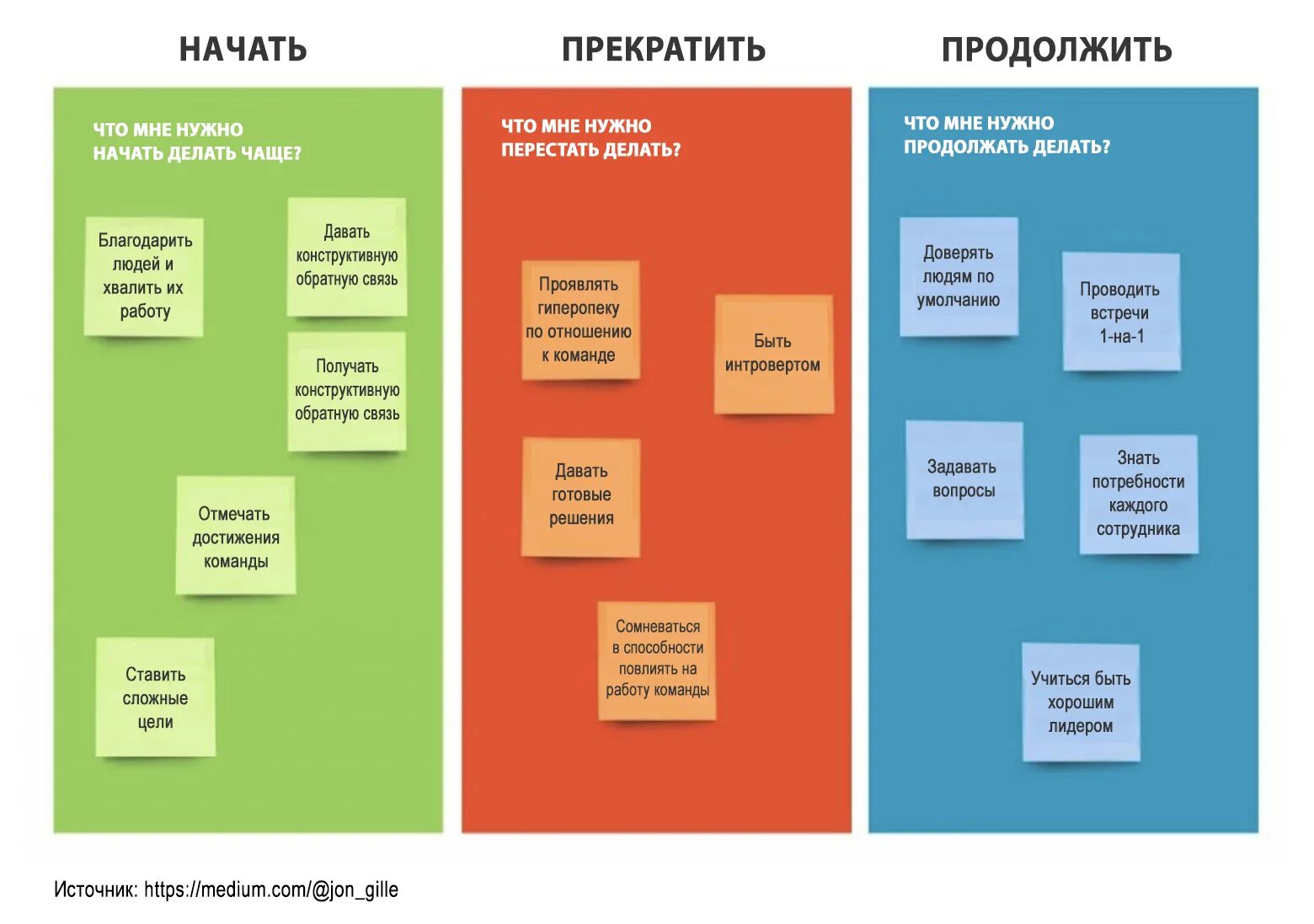 Continue startup. Подход start stop continue. Модель обратной связи start stop continue. Start stop continue примеры. Start stop continue методика.