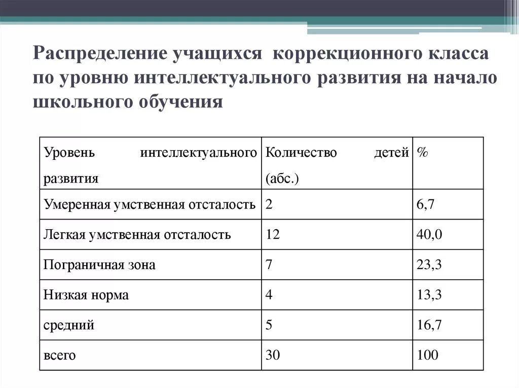 Учиться после коррекционного класса. Учиться после коррекционного класса