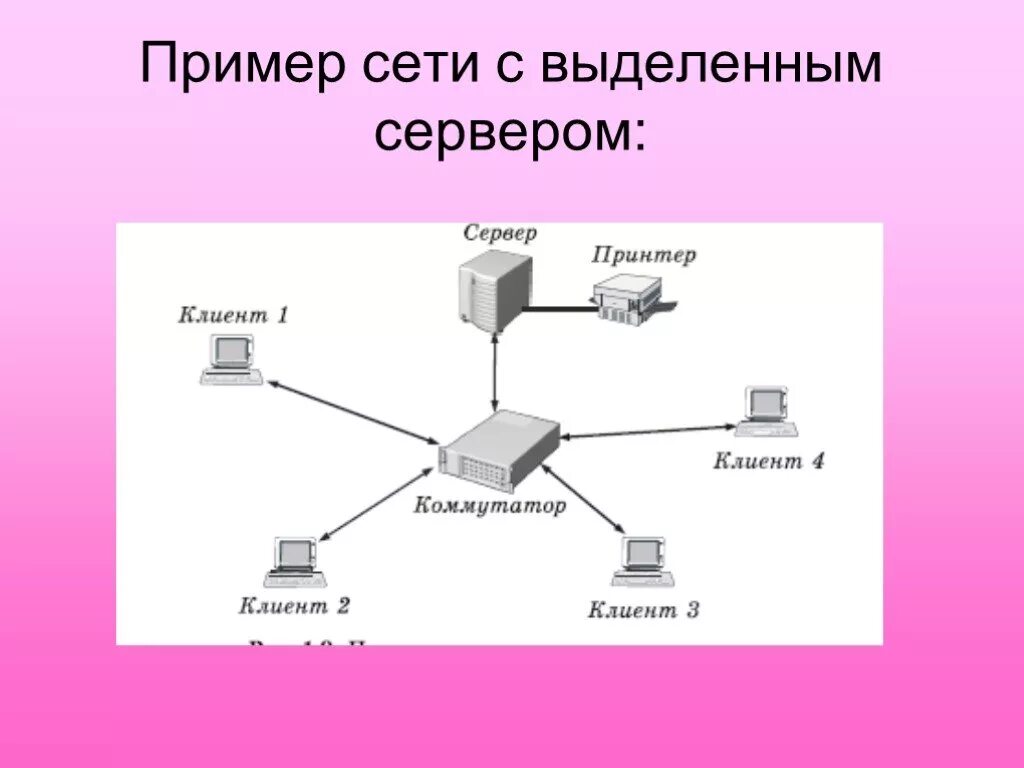 Локальные серверы доступны только пользователям класса с. Схема локальной сети с выделенным сервером. Пример сети с выделенным сервером. Сеть с выделенным серверо. Выделенный сервер это в информатике.