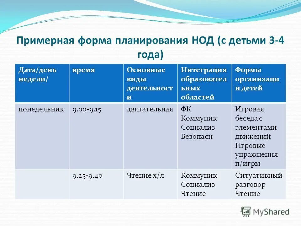 формы работы с детьми по плану
