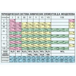 D элементы периодической системы
