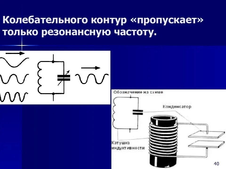 Колебательный контур с принудительным возбуждением.. Из чего состоит открытый колебательный контур. Колебательный контур в радиотехнике с антенной схема. Из чего состоит колебательный контур рисунок. Открытый колебательный контур это