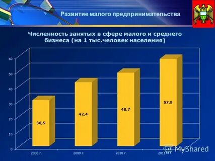 Численность малого предпринимательства