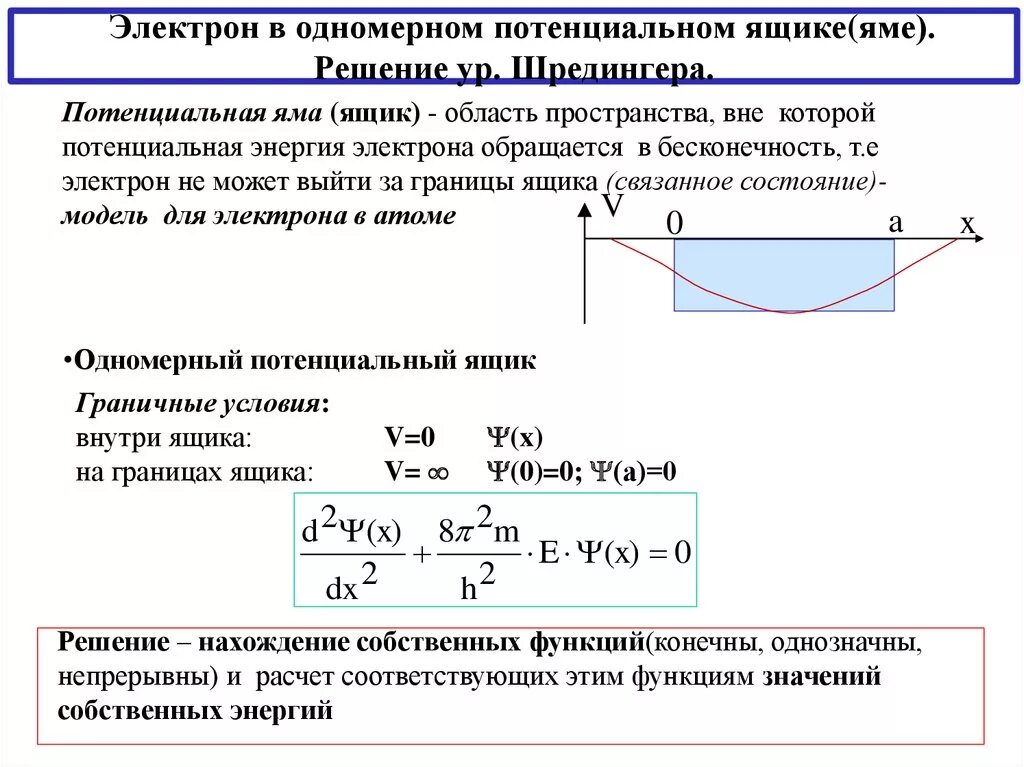 Частицы в одномерной потенциальной яме. Одномерная прямоугольная потенциальная яма. Электрон в потенциальной яме. Потенциальные ямы квантовая механика. Частица в потенциальном ящике формула.