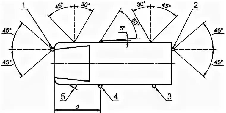 Р 41.48 2004. Р 41.48 2004