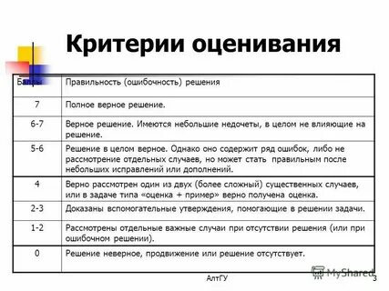 Оценка ксп