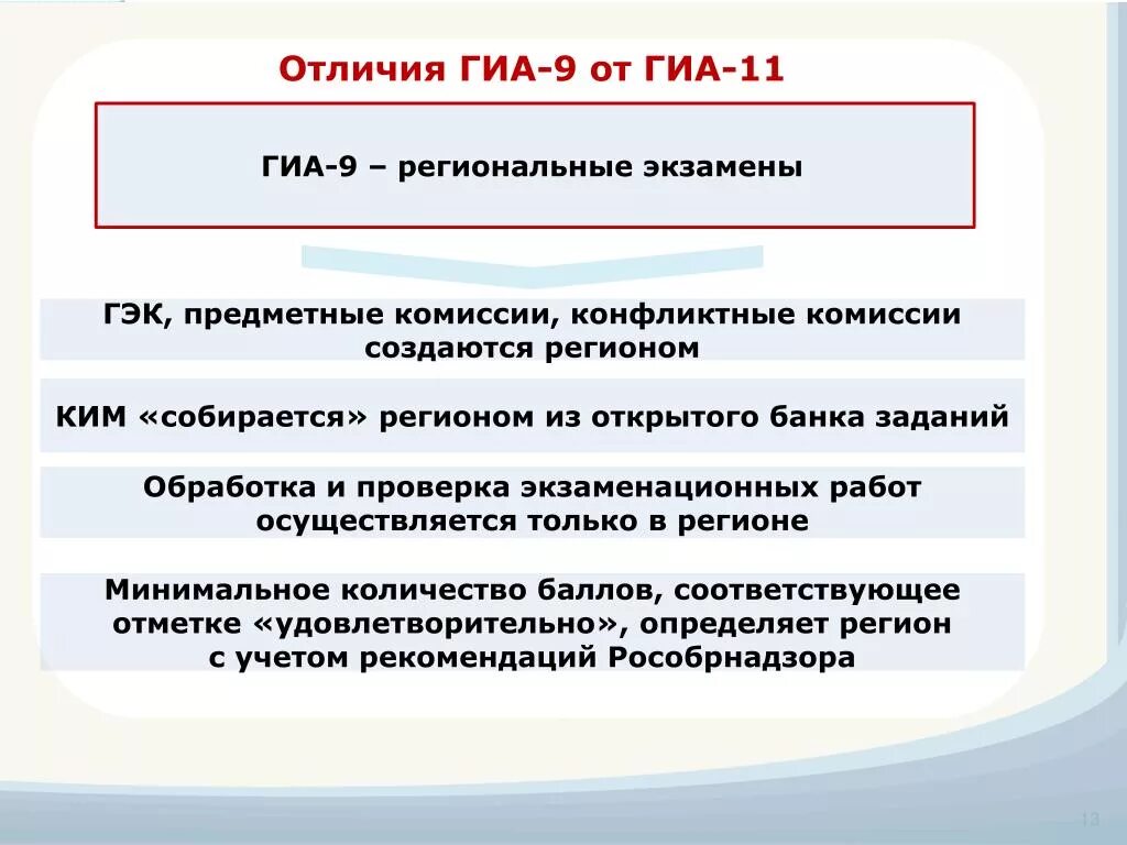 Разделы гиа. Региональные предметные комиссии на ГИА. ГИА-11 ГЭК. Как осуществляется проверка работ участников ГИА. Отличие ГИА от ОГЭ.