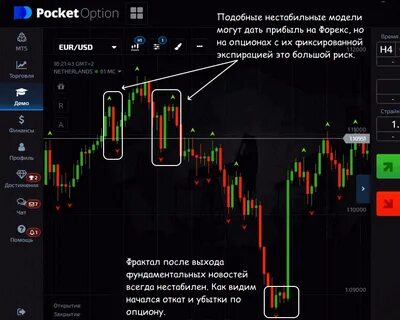 Опцион индикатор